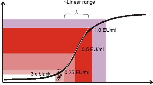 IPT-Standard-Schema